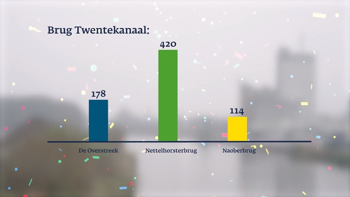 20231213-winnende-namen-bruggen-in-Lochem