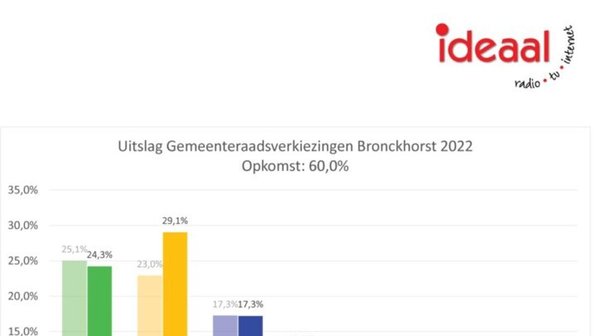 Ideaal-Bronckhorst-GR2022-720x720